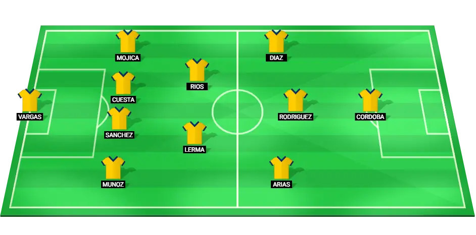 Probable starting lineup for Colombia national football team against Brazil in Copa America 2024.