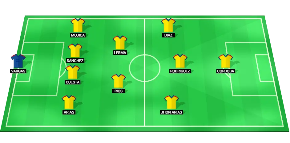 Colombia's predicted lineup for the Copa America final, highlighting important players like James Rodriguez and Luis Diaz.