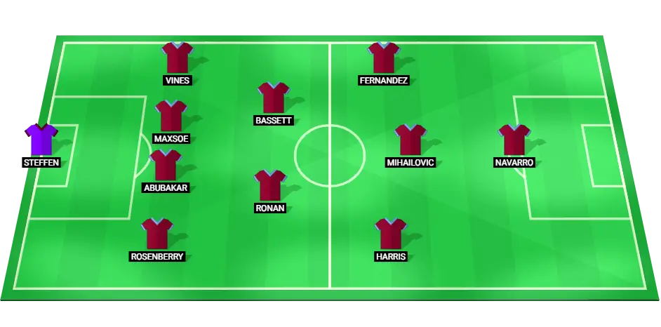 Predicted lineup of Colorado Rapids for the match against St. Louis City, featuring key players in their usual positions.