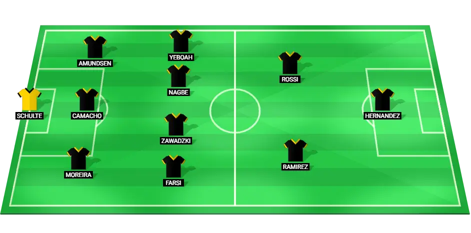 Predicted starting lineup for Columbus Crew in their upcoming match.