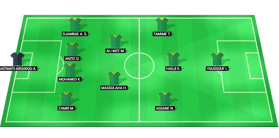 Predicted starting lineup for Comoro Islands in the COSAFA Cup match against Mozambique.