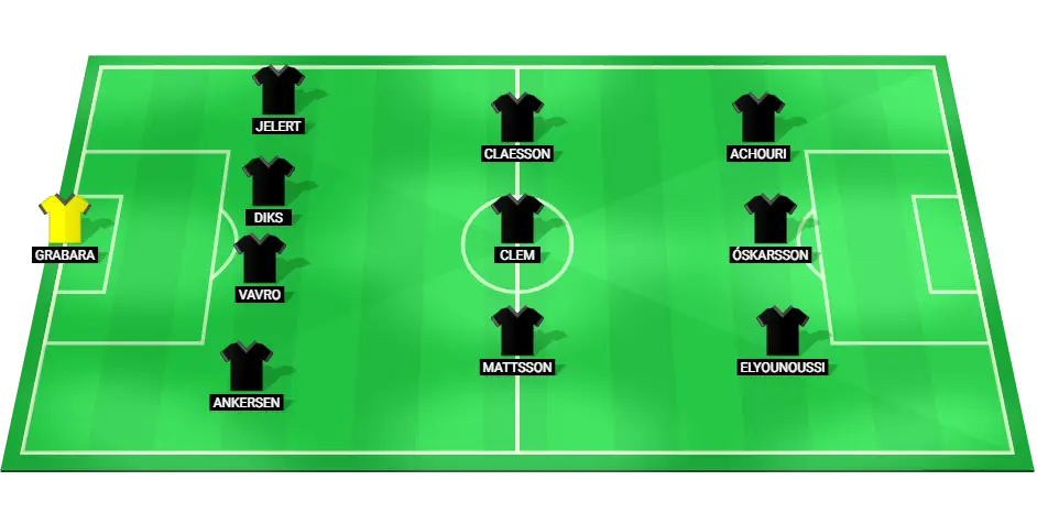 Projected lineup of FC Copenhagen for the match against Lyngby Boldklub, featuring key players and their positions.