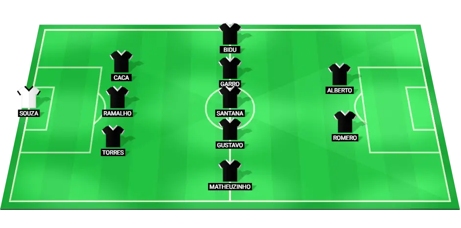 Image showing the predicted starting lineup for Corinthians in their upcoming match against Gremio.