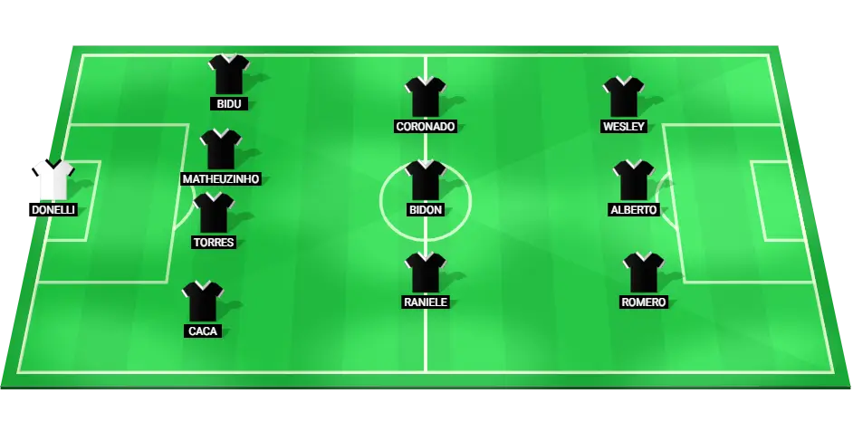 Projected starting lineup for Corinthians against Criciuma in Brazil Serie A match.