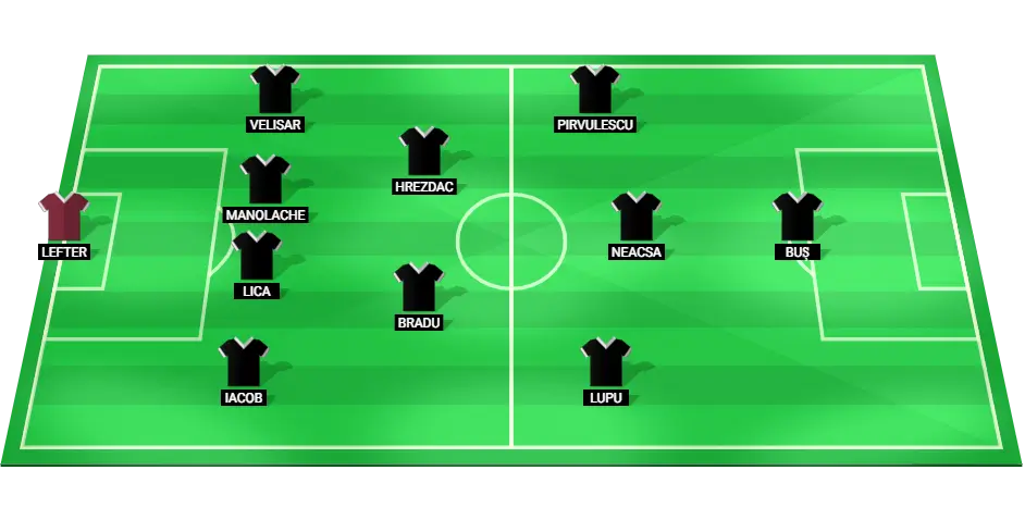 Predicted starting lineup for Corvinul Hunedoara in the Super Cup final against FCSB, highlighting the main players across all positions.