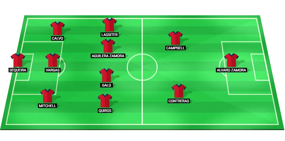 Predicted lineup for Costa Rica's football team against Paraguay in Copa América 2024.