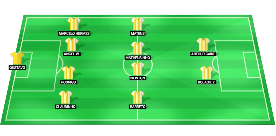 Criciuma's Predicted Starting Lineup for the Match Against Flamengo.