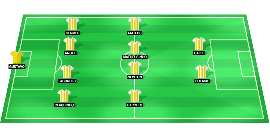 Projected starting lineup for Criciuma against Corinthians in Brazil Serie A match.