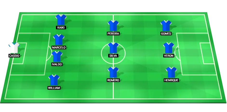 Predicted lineup for Cruzeiro football team, showcasing key players and their positions.