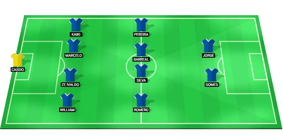 Predicted starting lineup for Cruzeiro in their match against Botafogo.