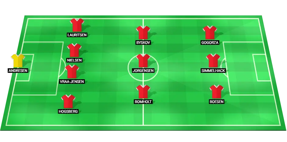 Predicted starting lineup for Denmark U19 football team.