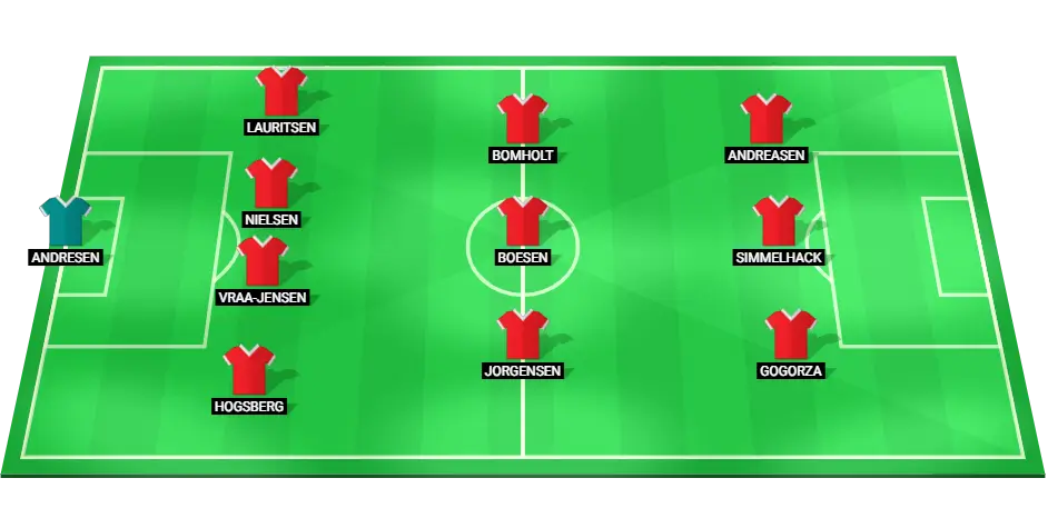 Denmark Under-19s predicted starting lineup for the match against Turkey Under-19s at EURO U19 Championship.