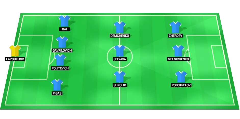 Predicted lineup for Dinamo Minsk football team in the Champions League qualification match against Ludogorets Razgrad.