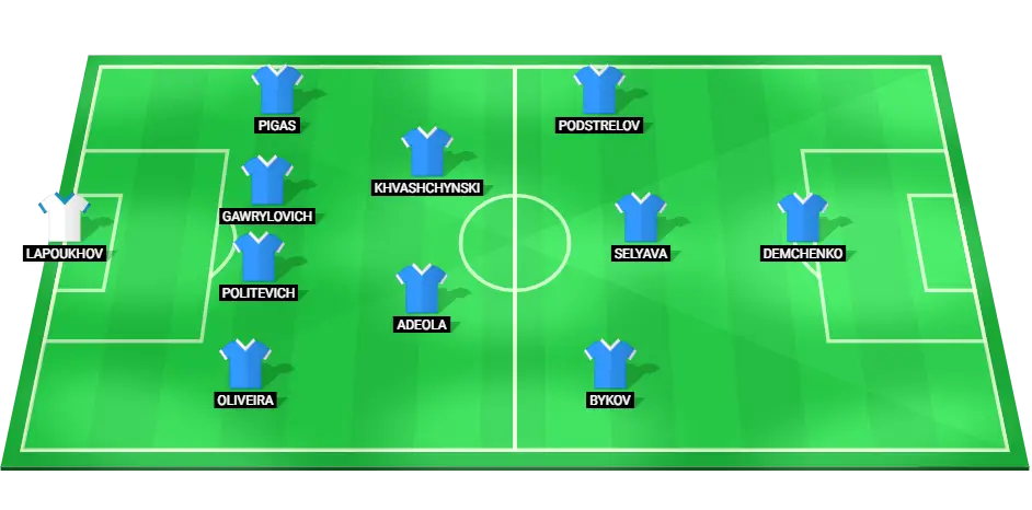 Dinamo Minsk probable starting lineup for Champions League qualification match.