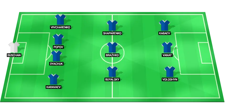 Predicted starting lineup for Dynamo Kiev in the Champions League qualification match against Partizan.