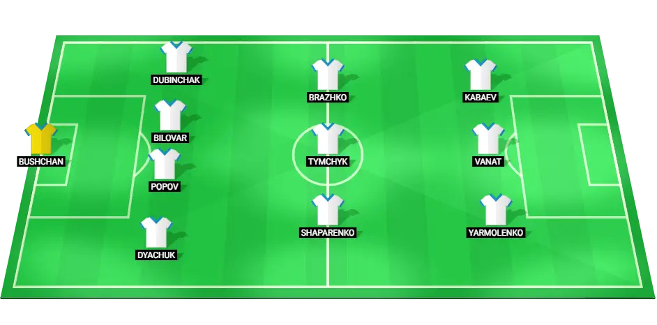 Predicted starting lineup for Dynamo Kyiv in the Champions League qualification match against Partizan.