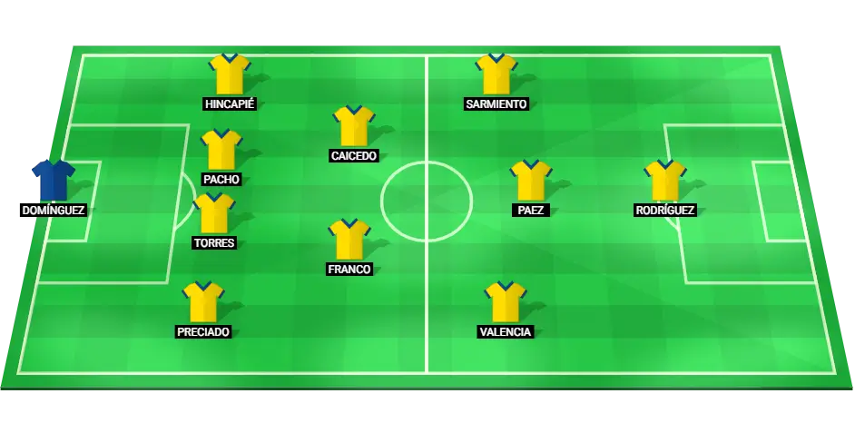 Projected Starting Lineup for Ecuador in Copa América 2024 Quarter-Final.