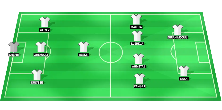 Projected starting lineup for Egnatia Rrogozhinë in their upcoming match against Borac Banja Luka in the UEFA Champions League.