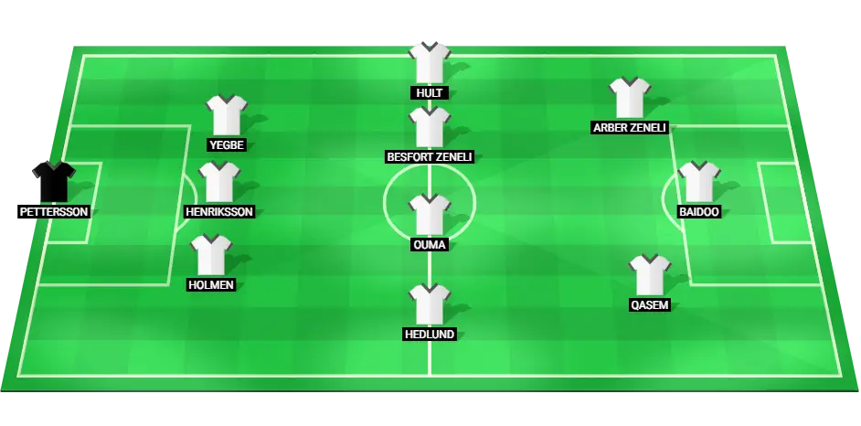 Predicted lineup for Elfsborg football team, featuring key players in defense, midfield, and attack.