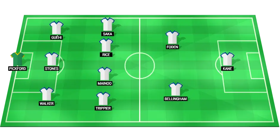 Predicted starting lineup for the England football team in the Euro 2024 semi-final.