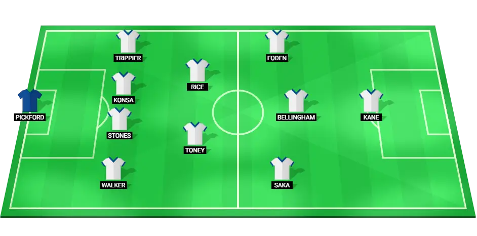 England National Football Team Predicted Lineup for EURO 2024 Quarter-Final Match.