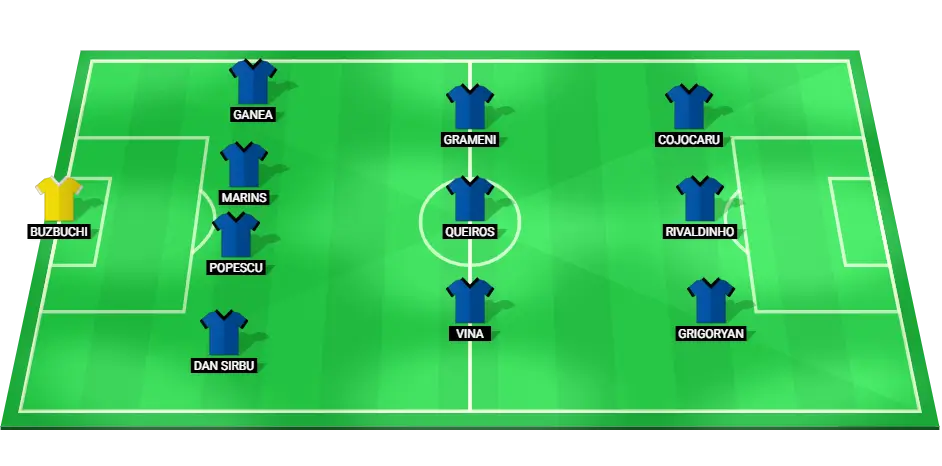 Predicted lineup for Farul Constanta against Otelul, highlighting key players and their positions.