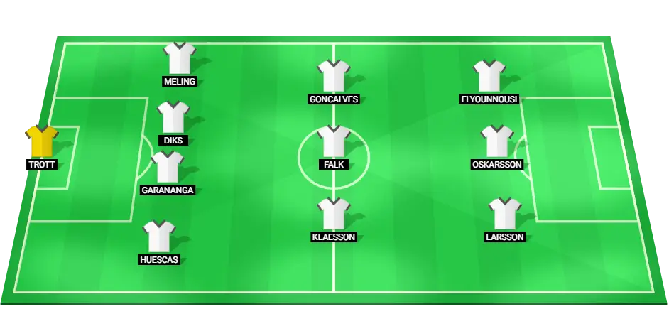 Predicted Starting Lineup of FC Copenhagen for the Match Against AGF Aarhus.