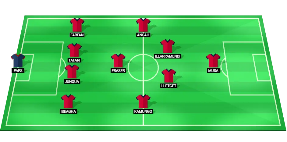 Projected starting lineup for FC Dallas against Portland Timbers.