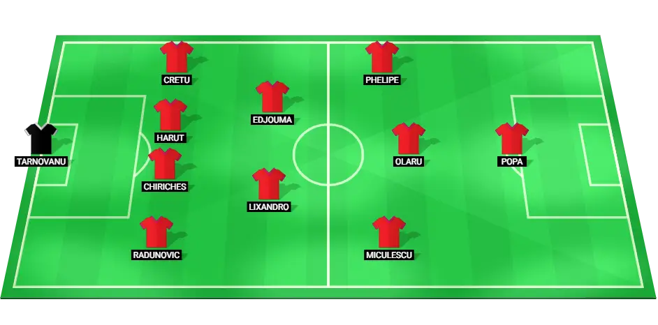 Predicted FCSB starting lineup for the match against Maccabi Tel Aviv, featuring key players in defense and attack.