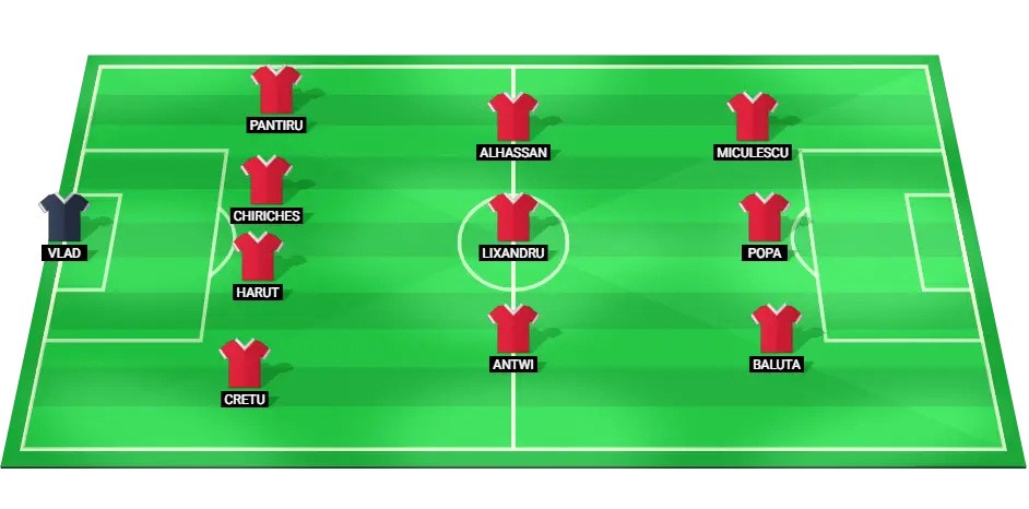 Predicted starting lineup for FCSB in the Super Cup final against Corvinul Hunedoara, featuring key players in defense, midfield, and attack.