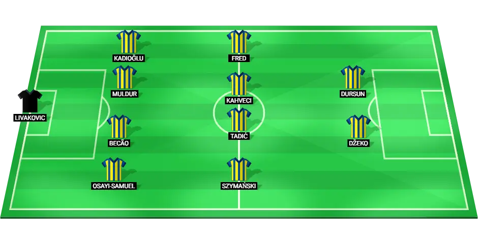 Fenerbahce predicted lineup for the match against Lugano, featuring key players like Edin Džeko and Dušan Tadić.