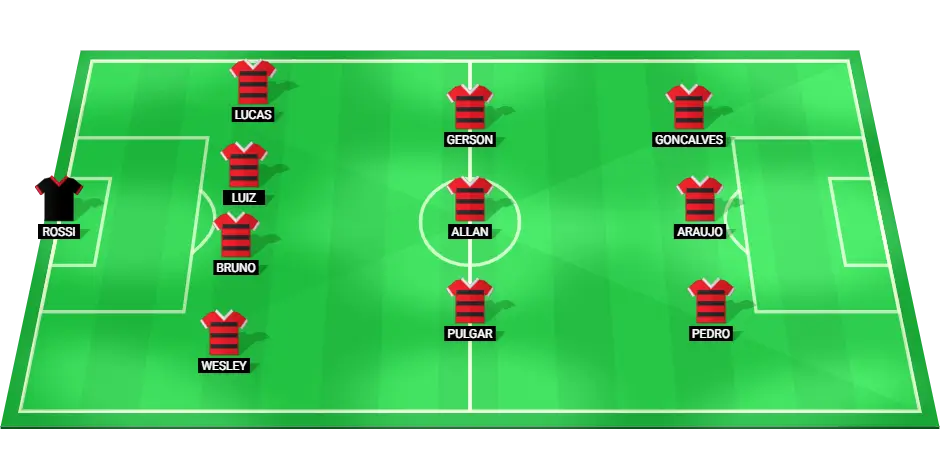 Flamengo's Predicted Starting Lineup for the Match Against Criciuma.