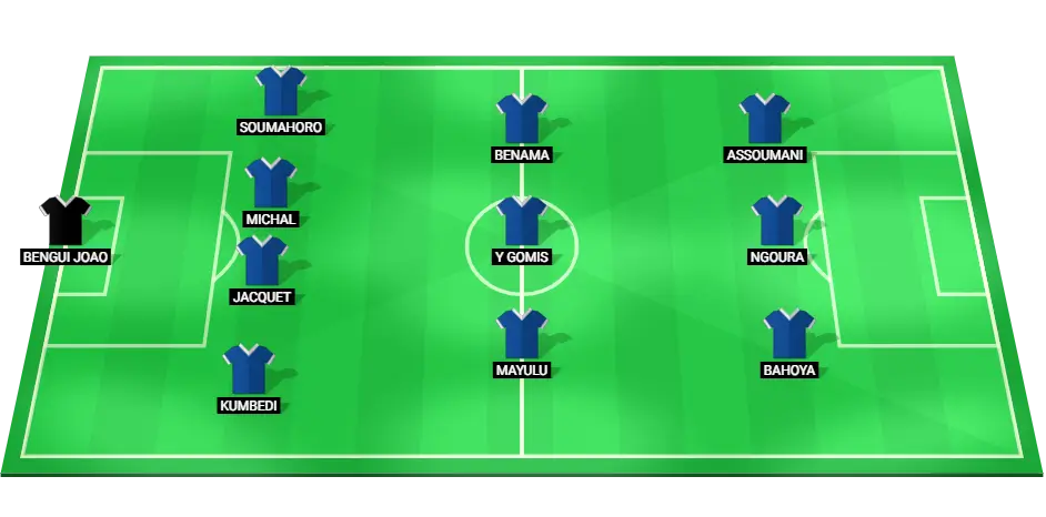 Predicted starting lineup for France U19 football team.