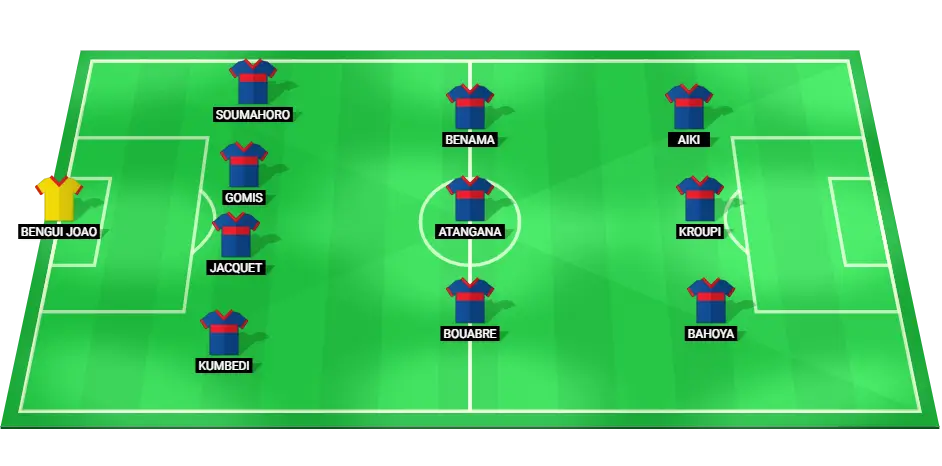 Predicted lineup for France U19 team in the semi-final match of the EURO U19 Championship.