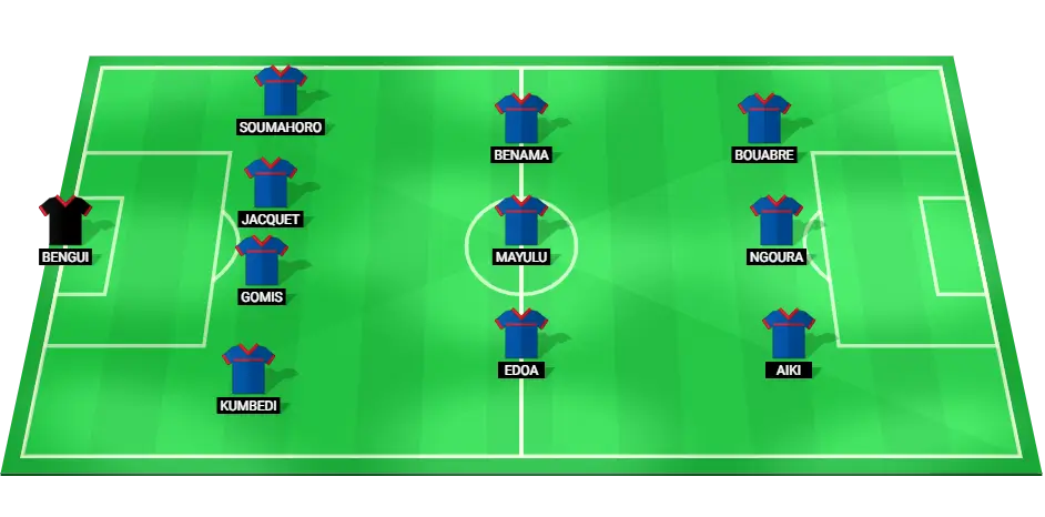 Predicted starting lineup for France U19 in the Euro U19 Championship final.