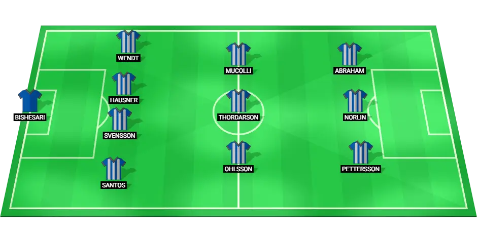 Predicted Starting Lineup for Goteborg against Hammarby.