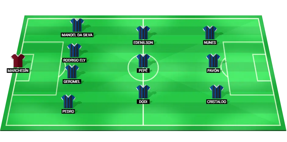 Predicted starting lineup for Gremio against Palmeiras, featuring key players in defense, midfield, and attack.