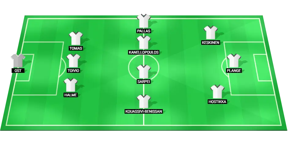 HJK probable starting lineup for the UEFA Champions League qualifying match against Panevezys, featuring key players and their positions.