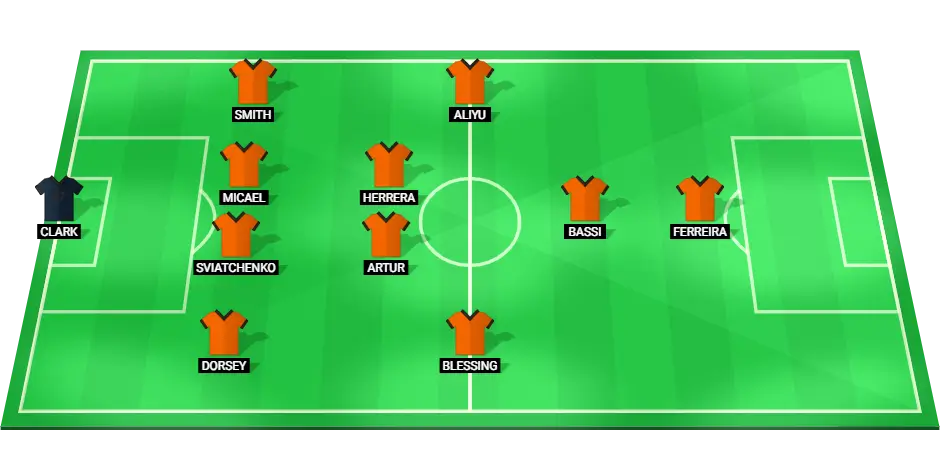 Predicted starting lineup for Houston Dynamo in their match against Los Angeles FC.