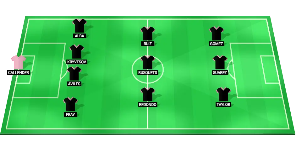 Inter Miami predicted starting lineup for the match against Chicago Fire in MLS.