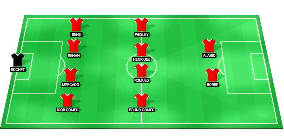 Predicted starting lineup for Internacional football team against Bahia, showcasing key players in their positions.