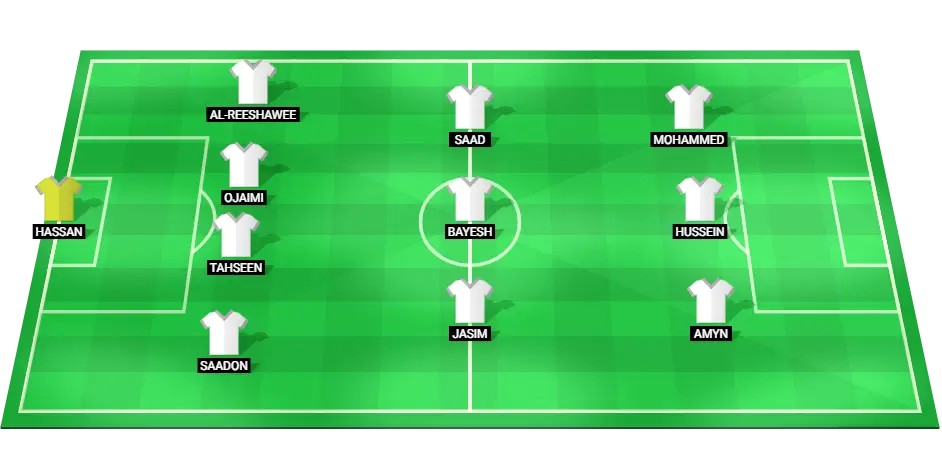 Iraq's possible starting lineup for the match against Morocco in the Olympic Games 2024.