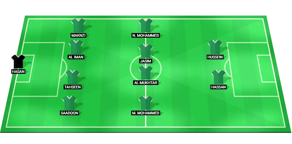 Predicted lineup of Iraq Under-23s football team for the match against Ukraine Under-23s at the 2024 Olympic Games.