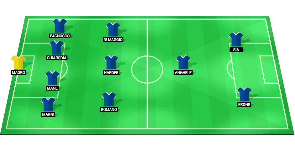 Predicted lineup of Italy U19 football team for the EURO U19 semi-final against Spain U19, showing key players and their positions.