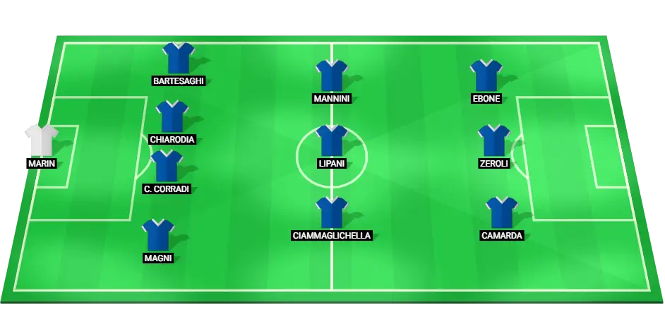 Predicted lineup of Italy Under-19s football team for the match against Ukraine Under-19s in the 2024 European Under-19 Championship.