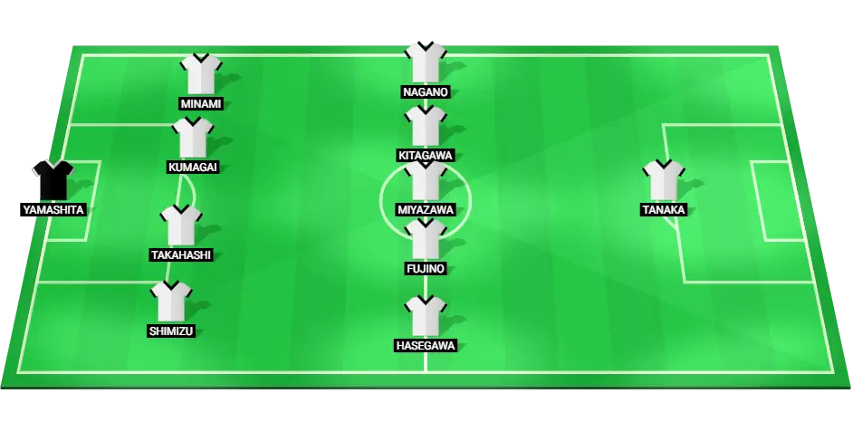 Predicted starting lineup for Japan W in their Olympic match against Spain W.