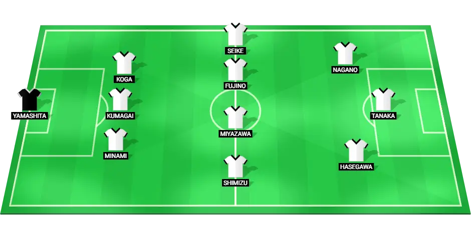 Predicted lineup for Japan Women's football team for their match against Brazil Women at the Olympic Games.