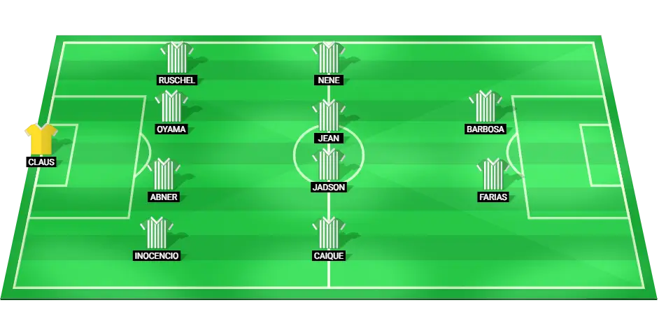 Predicted starting lineup for Juventude football team in their match against Sao Paulo.