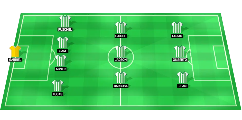 Juventude predicted starting lineup for the match against Atletico Mineiro in Brasileiro Serie A, featuring key players in defense, midfield, and attack.