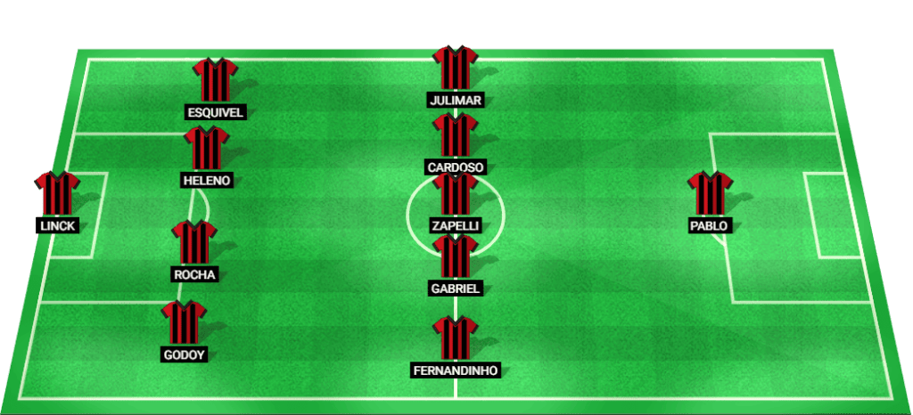 Probable starting lineup for Athletico Paranaense in their match against Sao Paulo.